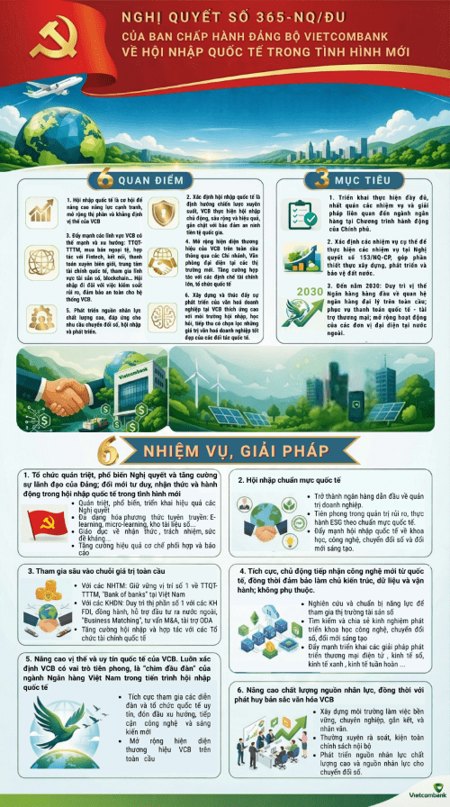 20260410_TGDU_INFO Nghi quyet 365-NQ.DU